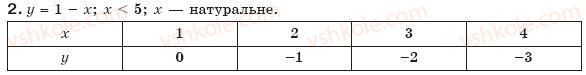 фото задание 2 - варіант 2 - завдання для самостійної роботи, § 23 - самостійні роботи