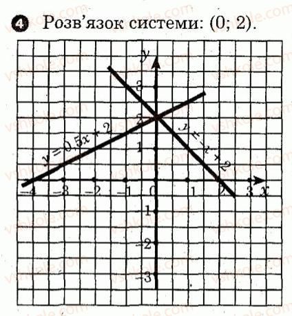 фото задание 4 - варіант 1 - картка контролю теоретичних знань 7 - картки контролю і практичні тренінги