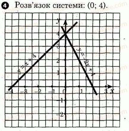 фото задание 4 - варіант 2 - картка контролю теоретичних знань 7 - картки контролю і практичні тренінги