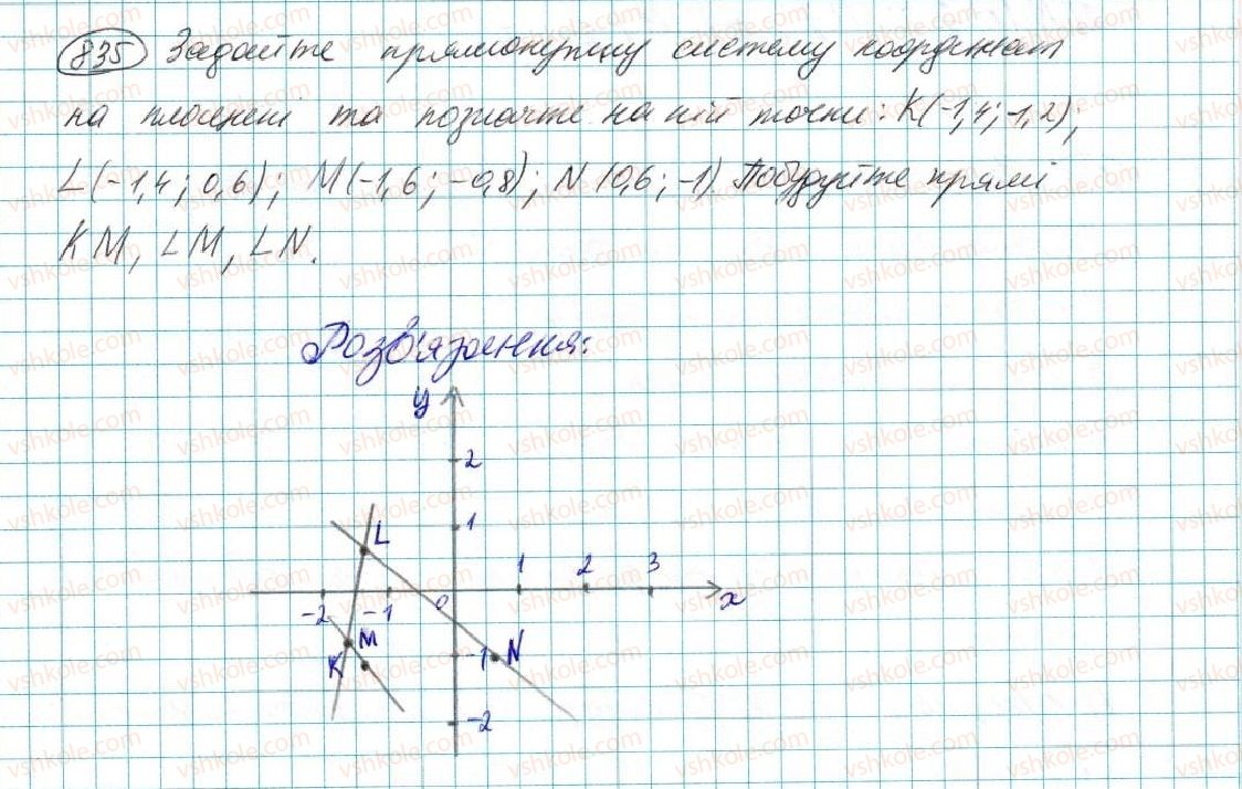 фото задание 835 - § 16. координатна площина. графік функції - розділ 4. функції