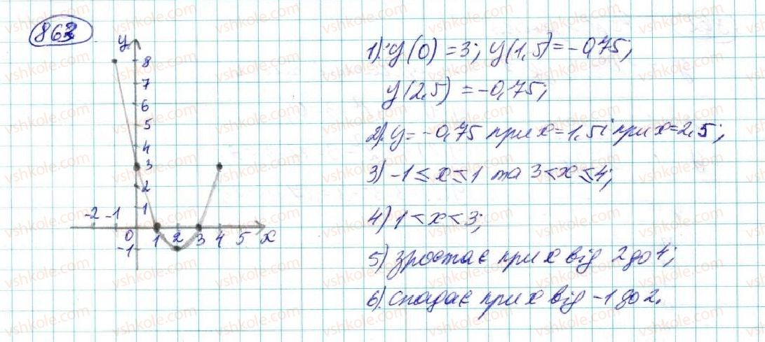 фото задание 863 - § 16. координатна площина. графік функції - розділ 4. функції