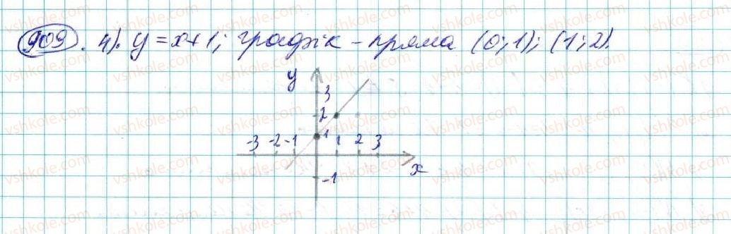 фото задание 909 - § 17. лінійна функція - розділ 4. функції