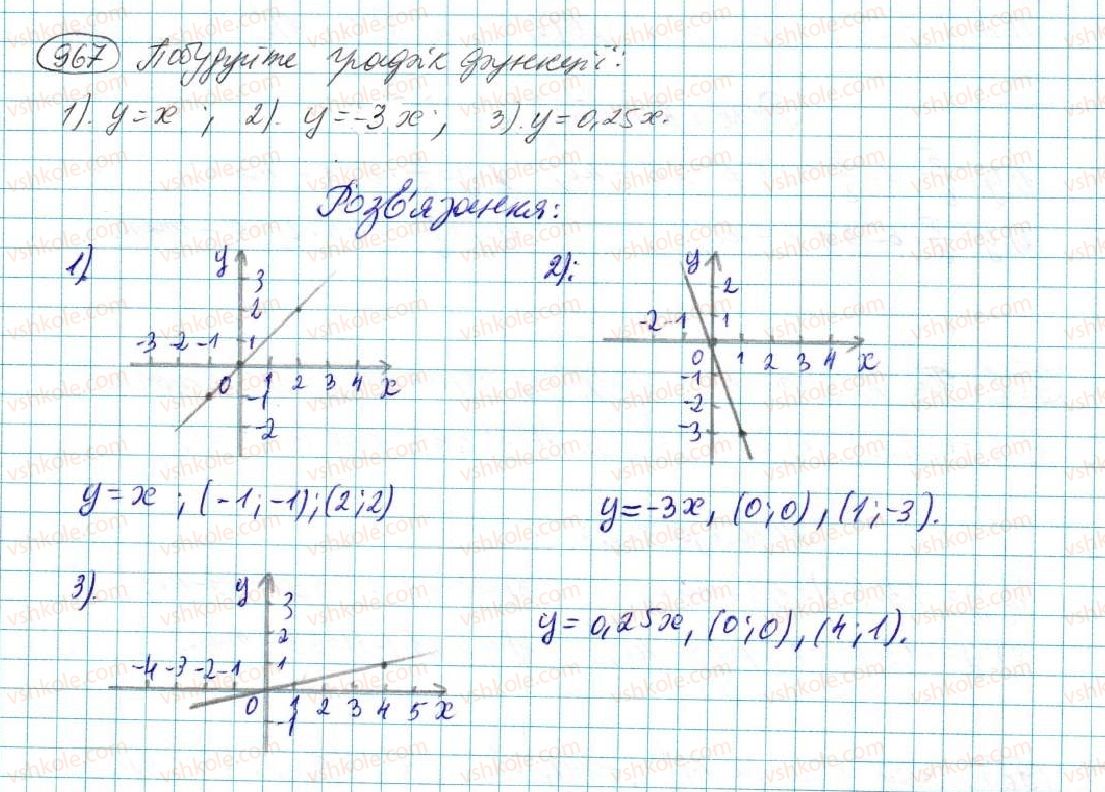 фото задание 967 - § 18. пряма пропорційність - розділ 4. функції