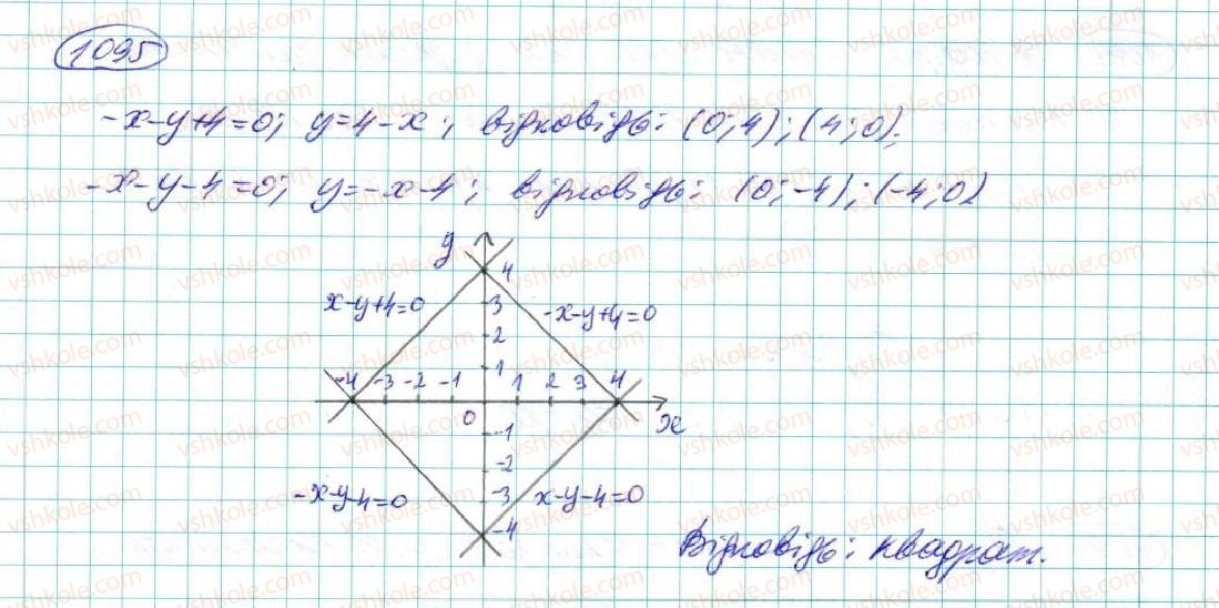 фото задание 1095 - § 22. графік лінійного рівняння з двома змінними - розділ 5. лінійні рівняння та їх системи