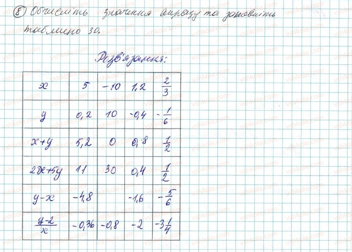 фото задание 8 - до розділу № 1 - задачі і вправи на повторення