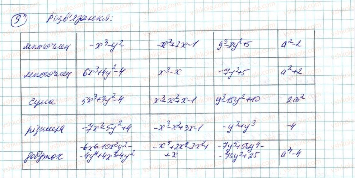 фото задание 9 - до розділу № 3 - задачі і вправи на повторення