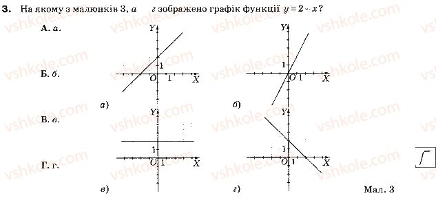 фото задание 3 - варіант 1 - контрольна робота № 5. функції - контрольні роботи