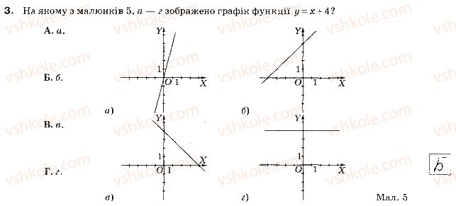 фото задание 3 - варіант 2 - контрольна робота № 5. функції - контрольні роботи