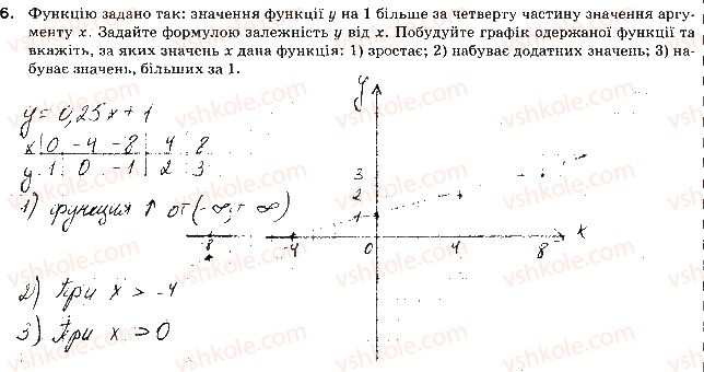 фото задание 6 - варіант 2 - контрольна робота № 5. функції - контрольні роботи