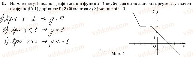 фото задание 5 - варіант 1 - самостійна робота № 5. функція. графік функції - самостійні роботи