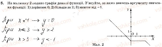фото задание 5 - варіант 2 - самостійна робота № 5. функція. графік функції - самостійні роботи