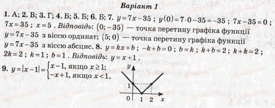 фото задание кр7 - контрольні роботи - варіант 1