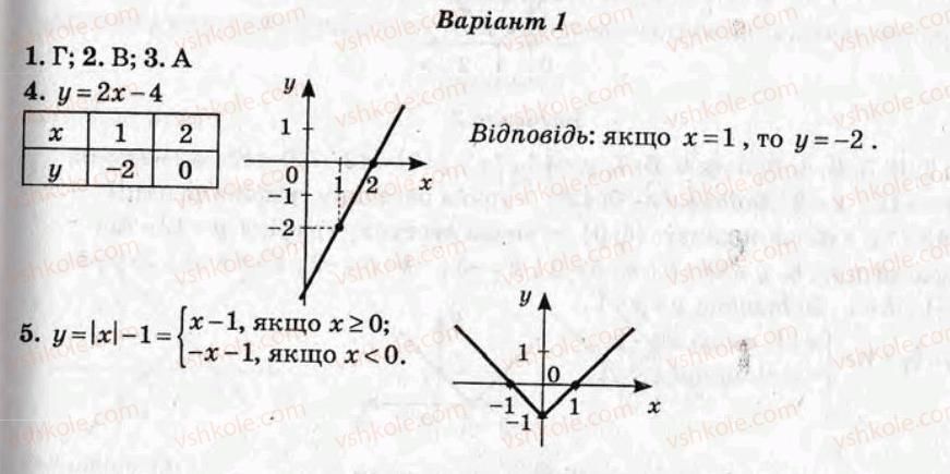 фото задание ср17 - самостійні роботи - варіант 1