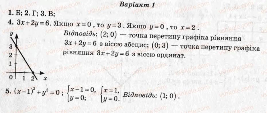 фото задание ср18 - самостійні роботи - варіант 1