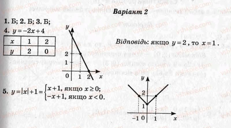 фото задание ср17 - самостійні роботи - варіант 2