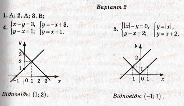 фото задание ср19 - самостійні роботи - варіант 2