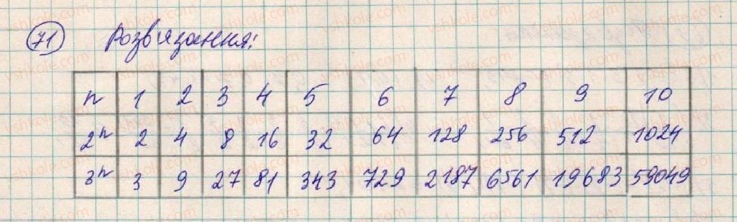 фото задание 71 - § 3. степінь з натуральним показником - розділ 1. вирази