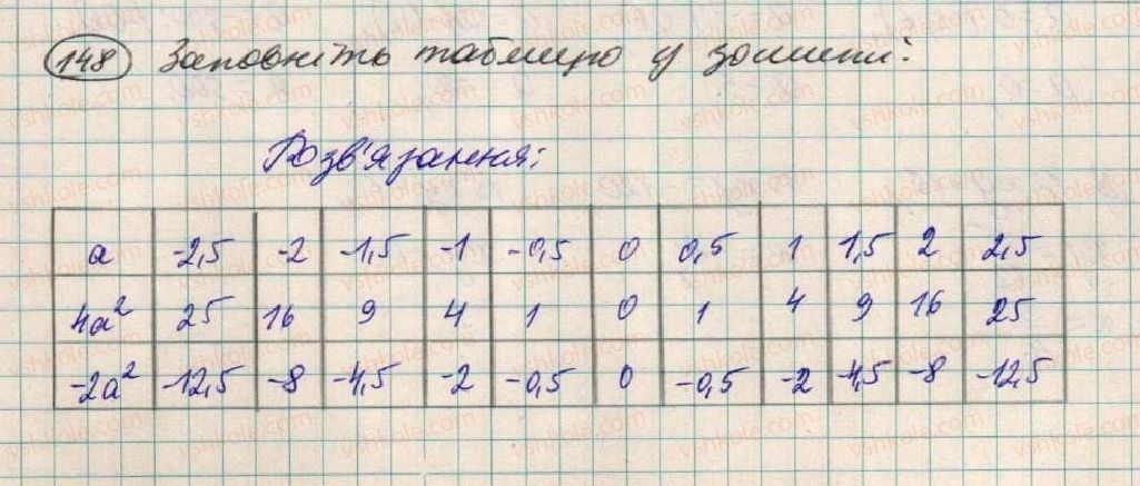 фото задание 148 - § 5. одночлен - розділ 1. вирази