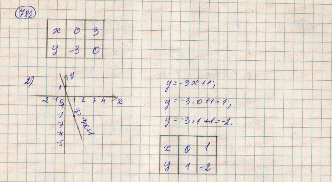 фото задание 783 - § 21. лінійна функція - розділ 2. функції
