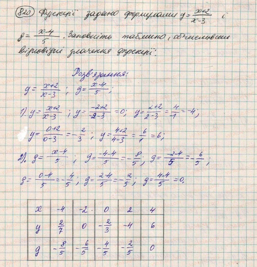 фото задание 820 - вправи для повторення розділу 2 - розділ 2. функції