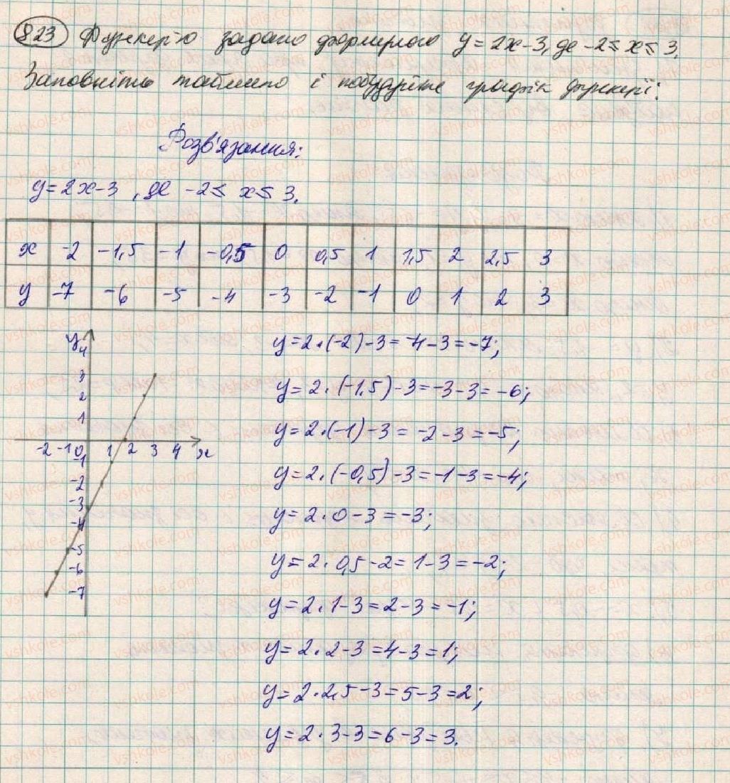 фото задание 823 - вправи для повторення розділу 2 - розділ 2. функції