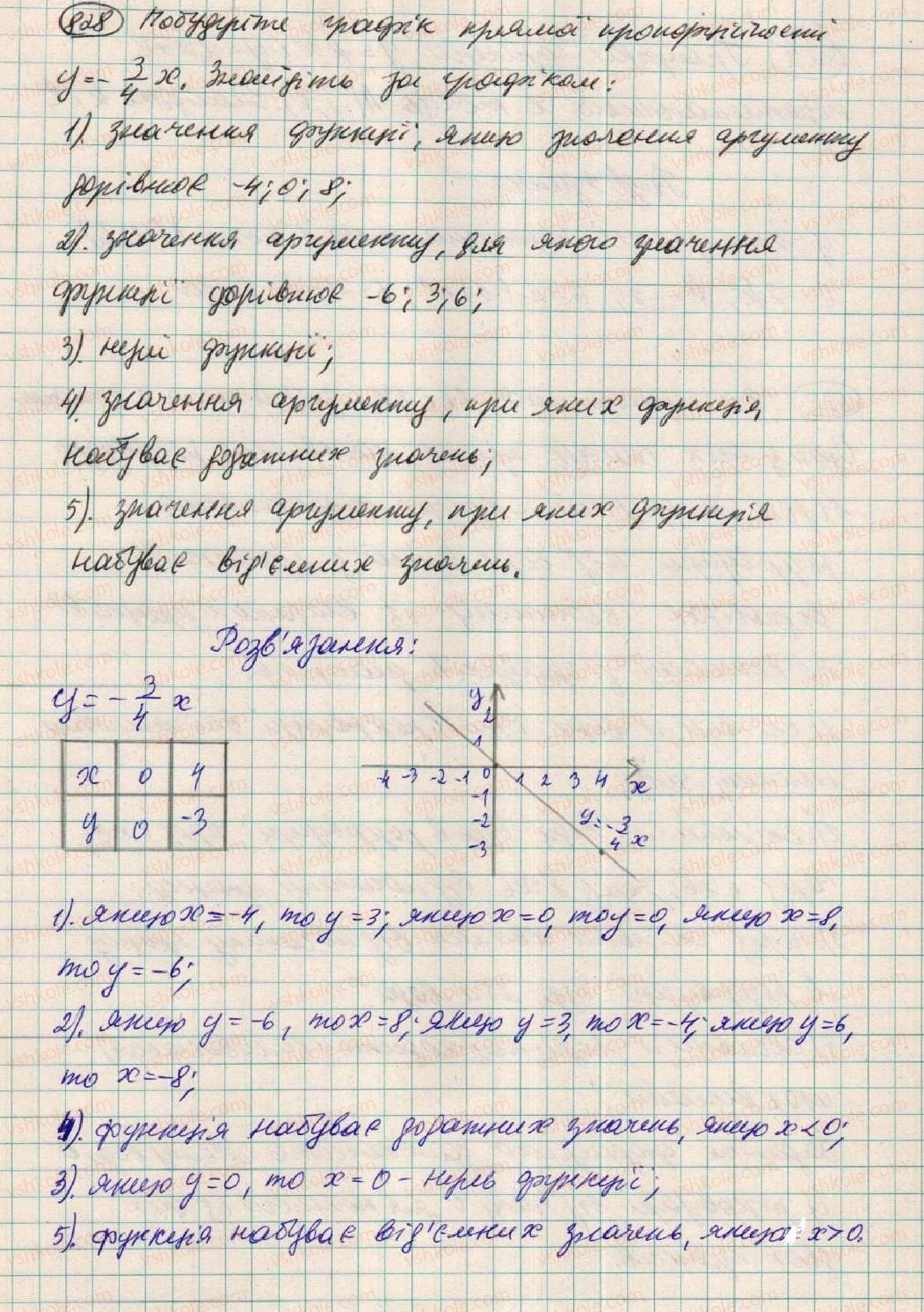 фото задание 828 - вправи для повторення розділу 2 - розділ 2. функції
