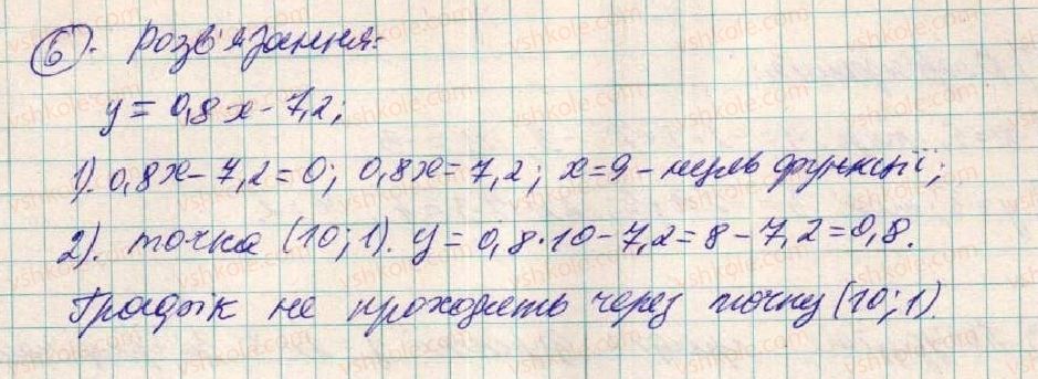 фото задание 6 - завдання для перевірки знань до § 19- § 21 - розділ 2. функції