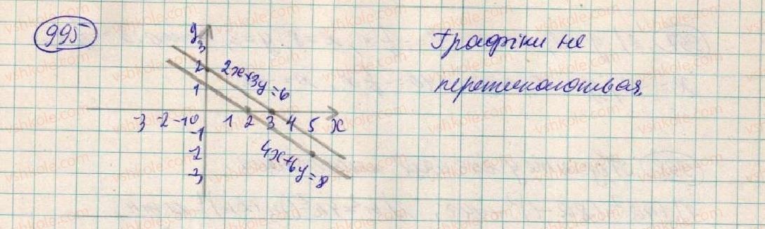 фото задание 995 - § 26. графік лінійного рівняння - розділ 3. лінійні рівняння та їх функції