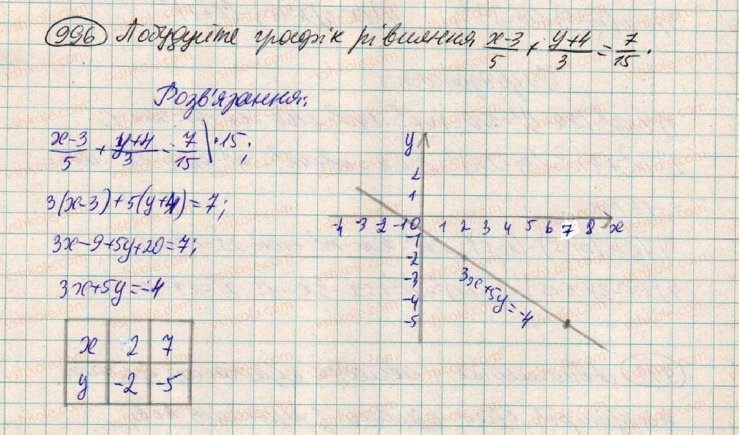 фото задание 996 - § 26. графік лінійного рівняння - розділ 3. лінійні рівняння та їх функції