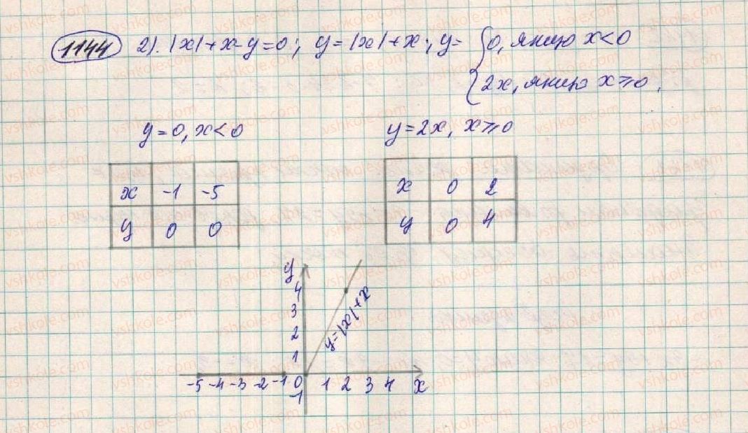 фото задание 1144 - вправи для повторення розділу 3 - розділ 3. лінійні рівняння та їх функції