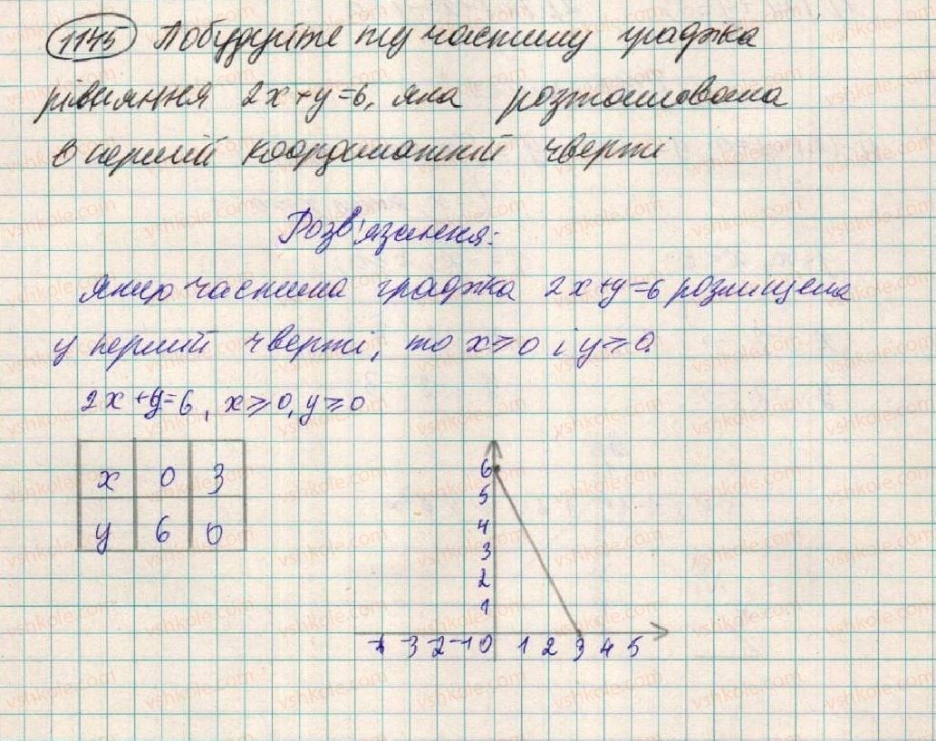 фото задание 1145 - вправи для повторення розділу 3 - розділ 3. лінійні рівняння та їх функції