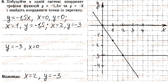 фото задание 8 - варіант 1 - контрольна робота 4
