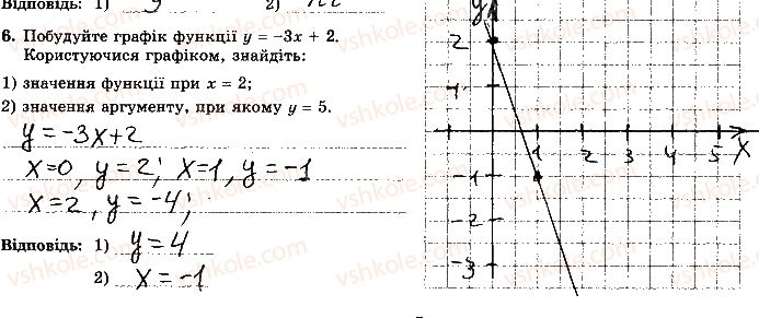 фото задание 6 - варіант 2 - контрольна робота 4