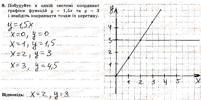 фото задание 8 - варіант 2 - контрольна робота 4