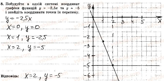 фото задание 8 - варіант 3 - контрольна робота 4