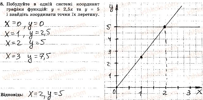 фото задание 8 - варіант 4 - контрольна робота 4