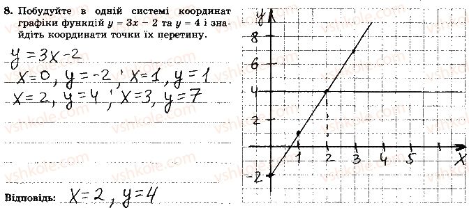 фото задание 8 - варіант 2 - контрольна робота 6
