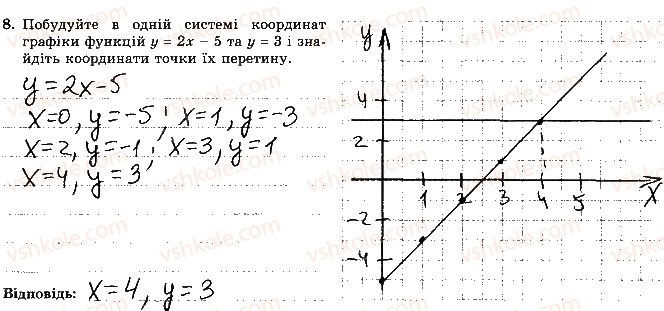 фото задание 8 - варіант 3 - контрольна робота 6