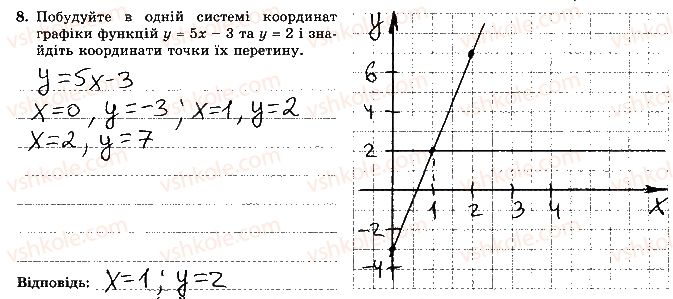 фото задание 8 - варіант 4 - контрольна робота 6