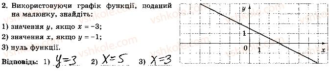 фото задание 2 - варіант 2 - самостійна робота 7