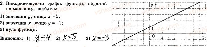 фото задание 2 - варіант 3 - самостійна робота 7
