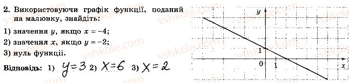 фото задание 2 - варіант 4 - самостійна робота 7