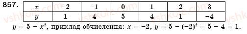 фото задание 857 - § 22. функція. область визначення і область значень функції. способи задания функції - розділ 3. функції