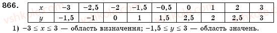 фото задание 866 - § 23. графік функції. графічний спосіб задания функції (уроки 60, 61) - розділ 3. функції