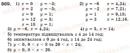 фото задание 869 - § 23. графік функції. графічний спосіб задания функції (уроки 60, 61) - розділ 3. функції