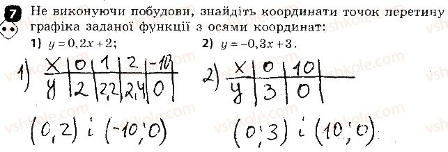 фото задание 7 - варіант 1 - контрольна робота № 5. функції - контрольні роботи