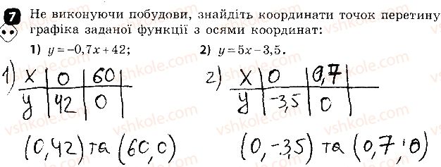 фото задание 7 - варіант 2 - контрольна робота № 5. функції - контрольні роботи