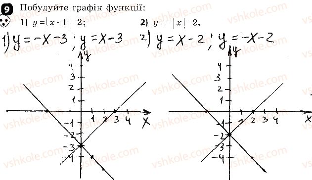 фото задание 9 - варіант 2 - контрольна робота № 5. функції - контрольні роботи