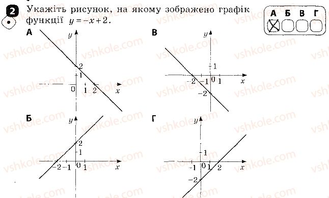 фото задание 2 - варіант 1 - самостійна робота № 7. функції - самостійні роботи