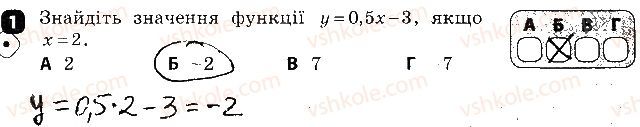 фото задание 1 - варіант 2 - самостійна робота № 7. функції - самостійні роботи